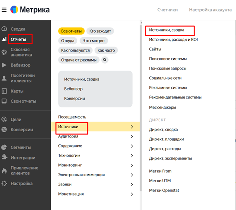 Отчет "Источники, сводка" в Яндекс Метрике