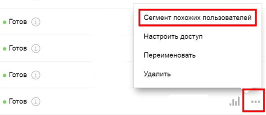 Сегмент похожих пользователей в Яндекс Директ