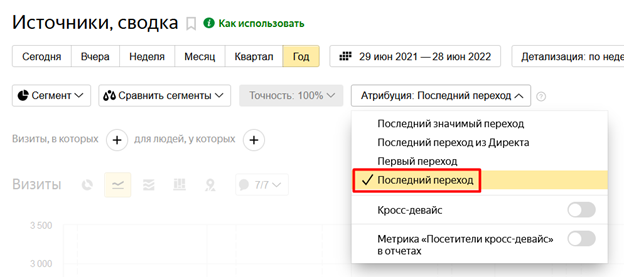 Атрибуция Последний переход в Яндекс Метрике