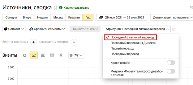 Атрибуция Последний значимый переход в Яндекс Метрике