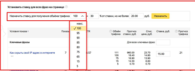 Объем трафика и ставка в Яндекс Директ
