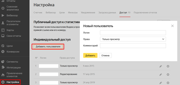 Доступ к Яндекс Метрике
