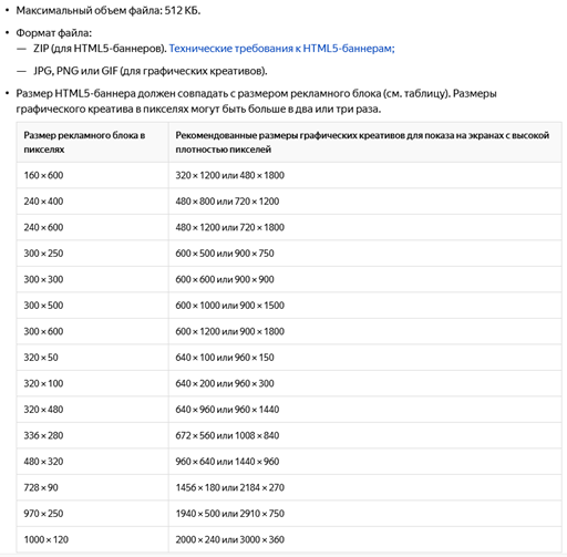 Требования к баннерам в Яндекс Директ