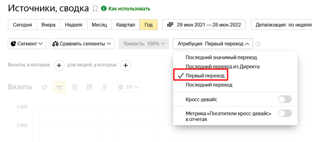 Атрибуция Первый переход в Яндекс Метрике
