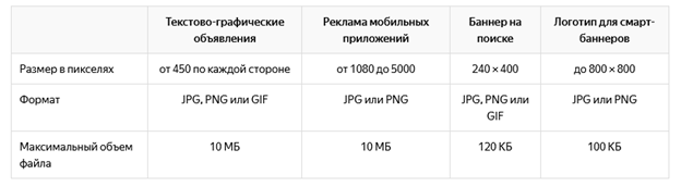 Требования к изображениям объявлений в Яндекс Директ