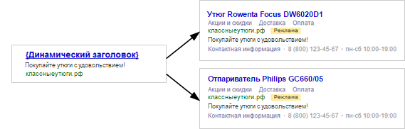 Как работают динамические объявления в Яндекс Директ