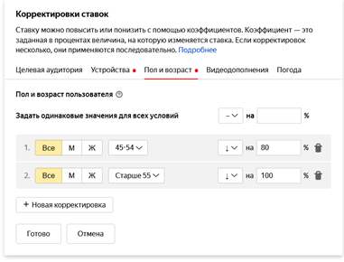 Корректировка ставок по полу и возрасту в Яндекс Директ