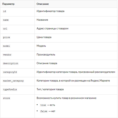 Возможные параметры для фильтров в Яндекс Директ