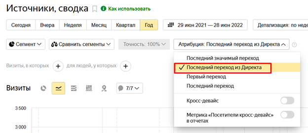 Атрибуция Последний переход из Директа в Яндекс Метрике